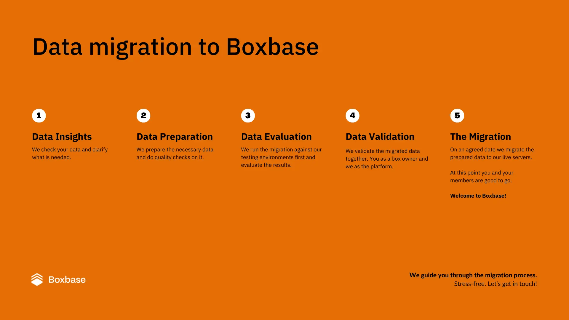 Boxbase Gym Migration