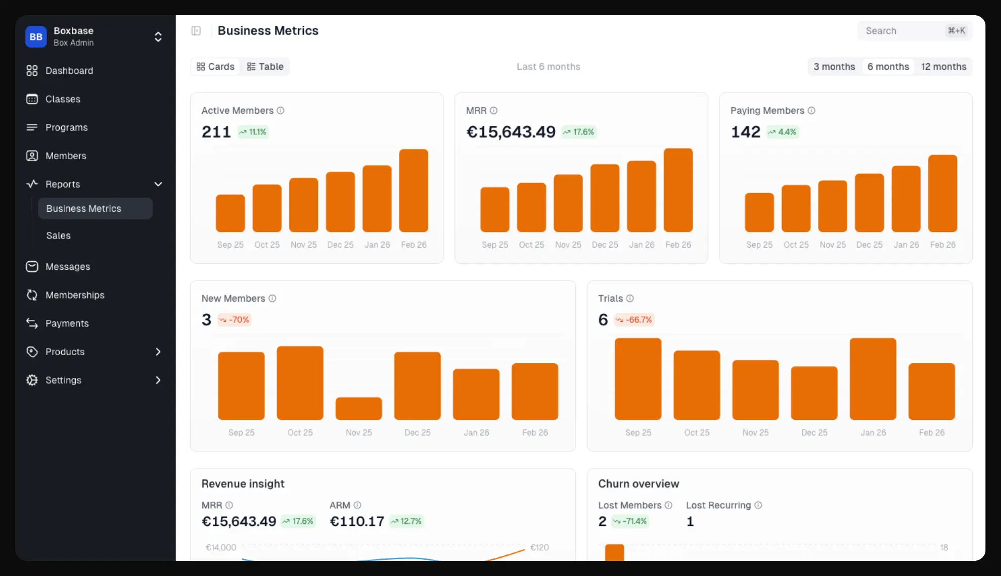 BI Dashboard
